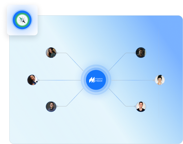 Diagrama ilustrando a conexão entre diferentes membros da equipe
